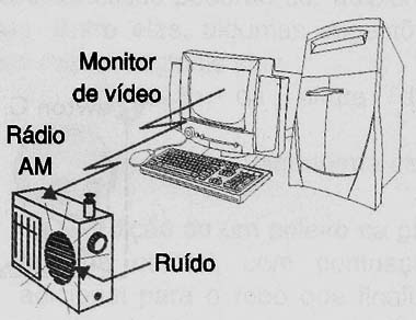 Ruído produzido pelo monitor
Ruído produzido pelo monitor