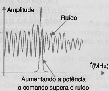 Aumentando a imunidade do receptor
Aumentando a imunidade do receptor