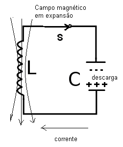 Figura 6 - Campo em expansão pela nova descarga do capacitor. Figura 6 - Campo em expansão pela nova descarga do capacitor.