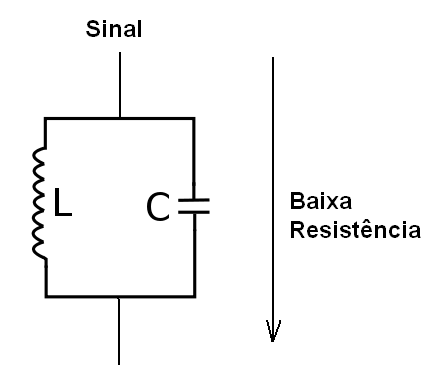Figura 9 - Circuito LC fora da ressonância. 