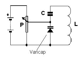 Figura 12- Sintonia feita por varicap Figura 12- Sintonia feita por varicap