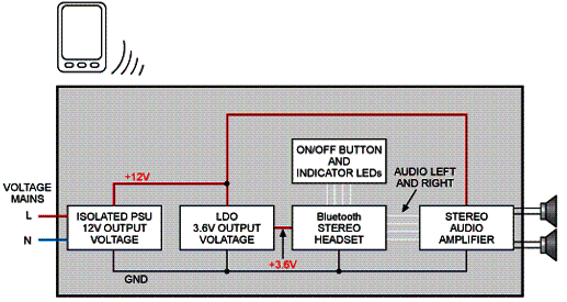 Diagrama de blocos. 