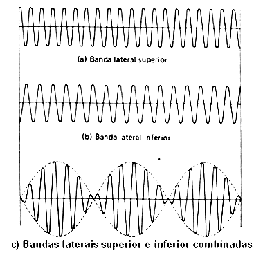 Figura 3 - Bandas combinadas com a envolvente em (c)
Figura 3 - Bandas combinadas com a envolvente em (c)