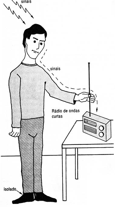 Seu corpo, como qualquer condutor, é uma antena.
Seu corpo, como qualquer condutor, é uma antena.