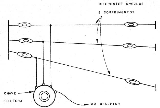 Selecionando antenas.
Selecionando antenas.