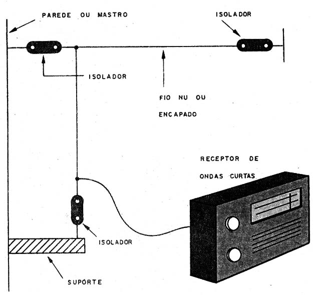 Antena “L” invertido.
