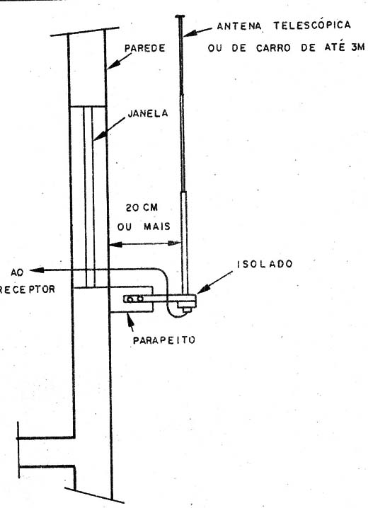 Antena telescópica externa.
