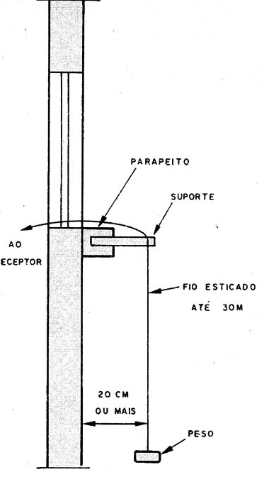 Uma antena vertical longa
Uma antena vertical longa