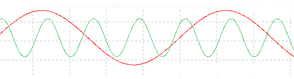 Figura 1 – Sinais de áudio correspondentes aos canais direito (R) e esquerdo (L)
Figura 1 – Sinais de áudio correspondentes aos canais direito (R) e esquerdo (L)