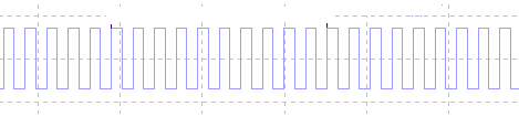 Figura 2 – Sinal de amostragem de 38 kHz
Figura 2 – Sinal de amostragem de 38 kHz