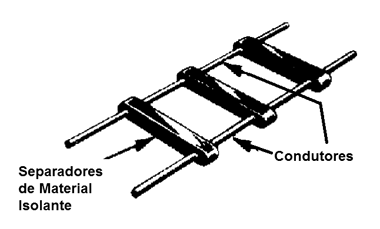 Figura 1 – Linha paralela de dois condutores
