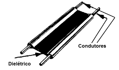   Figura 2 - Fita Paralela
