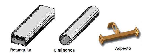 Figura 7 – Guias de onda
Figura 7 – Guias de onda