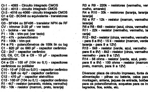 Materiais utilizados
