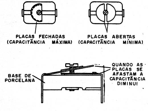 Figura 5 – Tipos de trimmers
Figura 5 – Tipos de trimmers