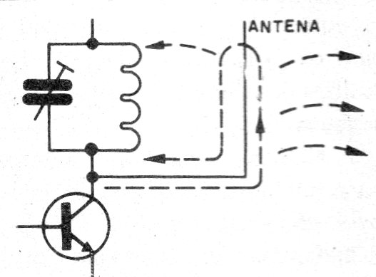 Figura 2 – Reflexão do sinal causando perdas
