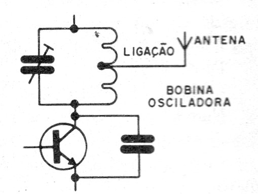 Figura 3 – Acoplando a antena numa derivação da bobina
Figura 3 – Acoplando a antena numa derivação da bobina