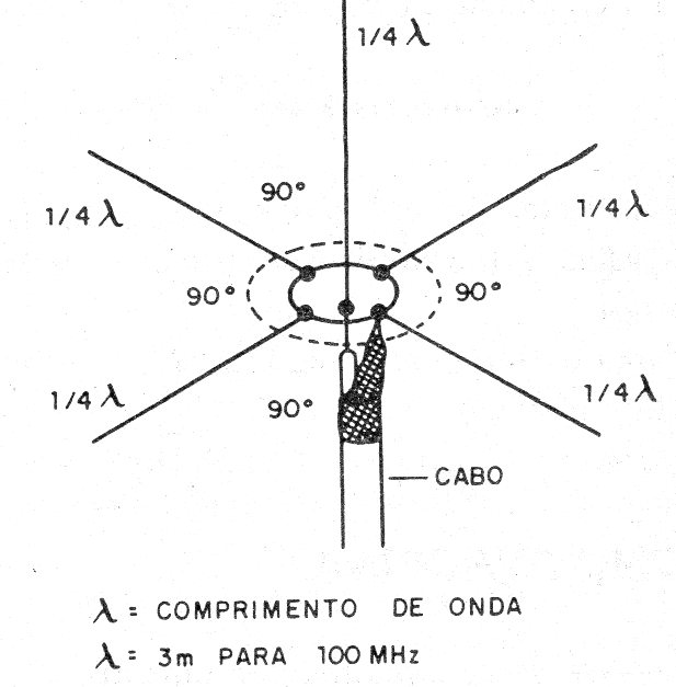 Figura 10 – Antena plano-terra
Figura 10 – Antena plano-terra