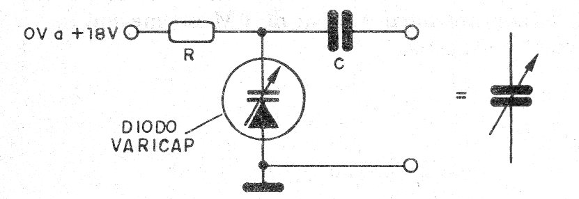    Figura 3 – Modo de usar o varicap
