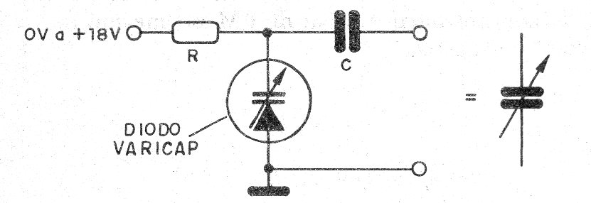    Figura 3 – Modo de usar o varicap
