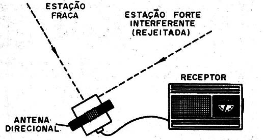 Figura 1 – Usando o aparelho
Figura 1 – Usando o aparelho