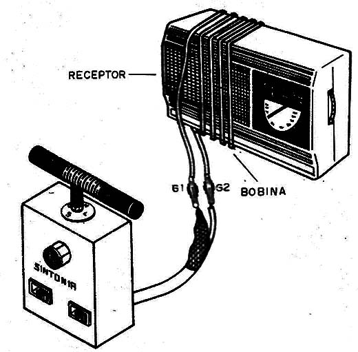 Figura 8 – Conexão para rádio sem antena
Figura 8 – Conexão para rádio sem antena