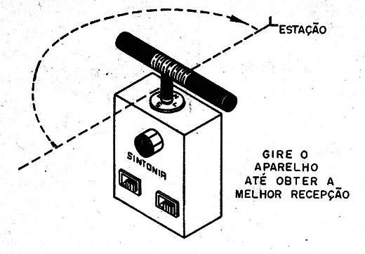 Figura 9 – Posicionando a antena
Figura 9 – Posicionando a antena