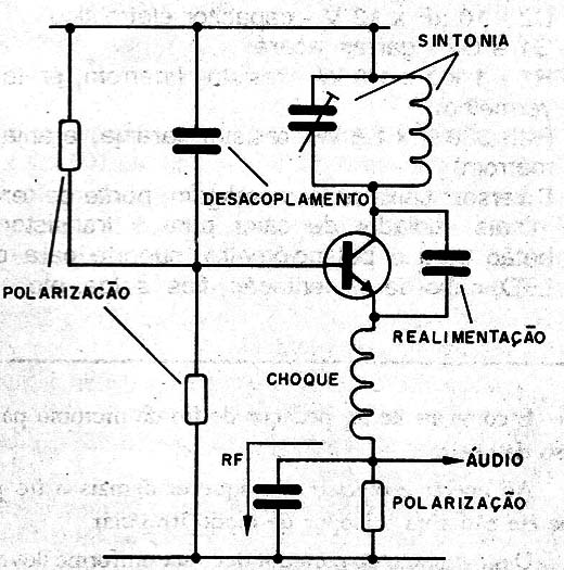 Figura 1 – O detector super-regenerativo
Figura 1 – O detector super-regenerativo