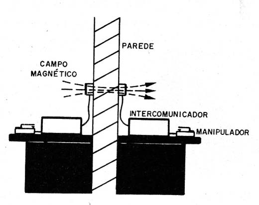 Figura 1 - Modo de usar o sistema
Figura 1 - Modo de usar o sistema