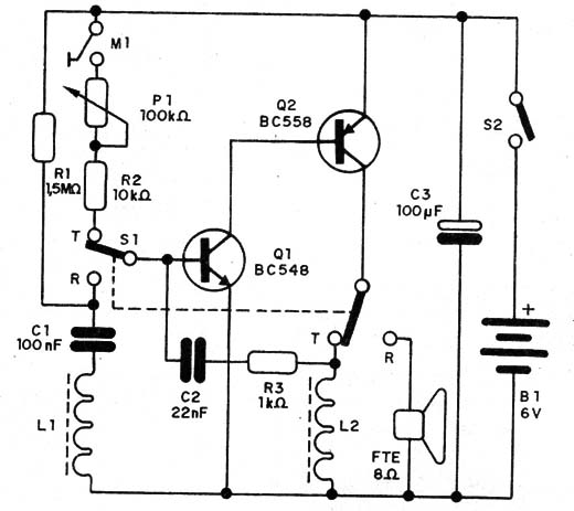 Figura 3 – Diagrama do sistema de comunicações
Figura 3 – Diagrama do sistema de comunicações