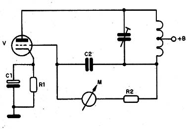 Figura 1 – O grid-dip meter
Figura 1 – O grid-dip meter