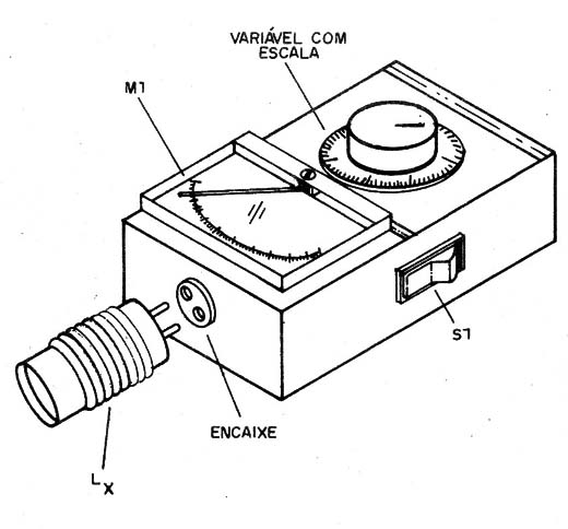    Figura 3 – Um dip-meter montado
