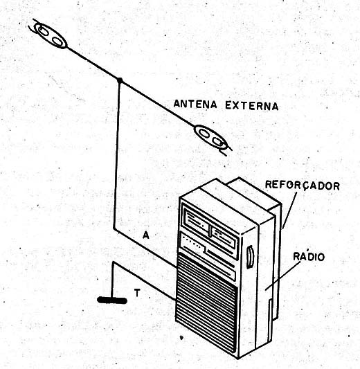 Figura 4 – Usando com antena externa
Figura 4 – Usando com antena externa