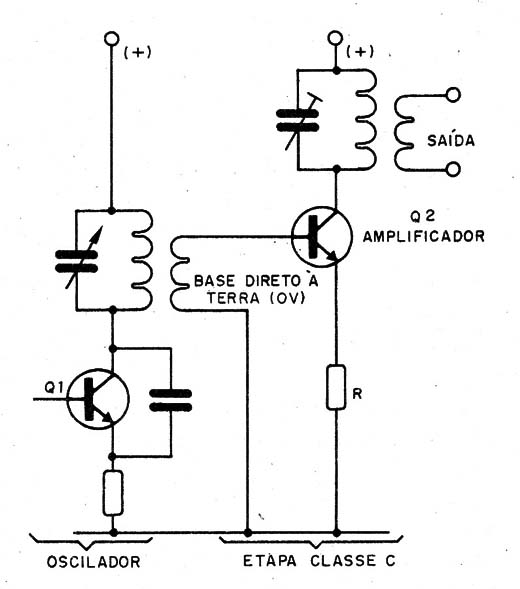Figura 4 – Etapa em classe C
Figura 4 – Etapa em classe C