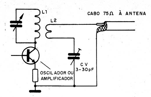 Figura 6 – Circuito de acoplamento de antena
Figura 6 – Circuito de acoplamento de antena