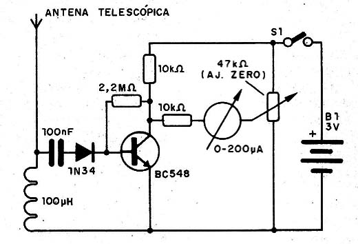 Figura 7 – Um medidor de intensidade de campo
Figura 7 – Um medidor de intensidade de campo