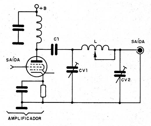 Figura 11 – Etapa em Pi de transmissor valvulado
Figura 11 – Etapa em Pi de transmissor valvulado