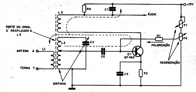 Figura 2 – A etapa regenerativa do receptor
Figura 2 – A etapa regenerativa do receptor