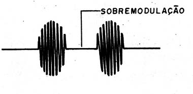    Figura 2 – Sobremodulação causando distorção
