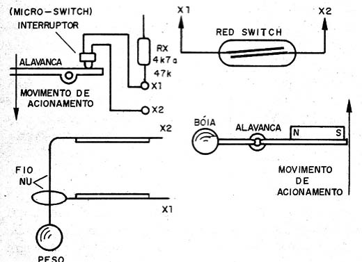 Figura 4 – Tipos de sensores de contato

