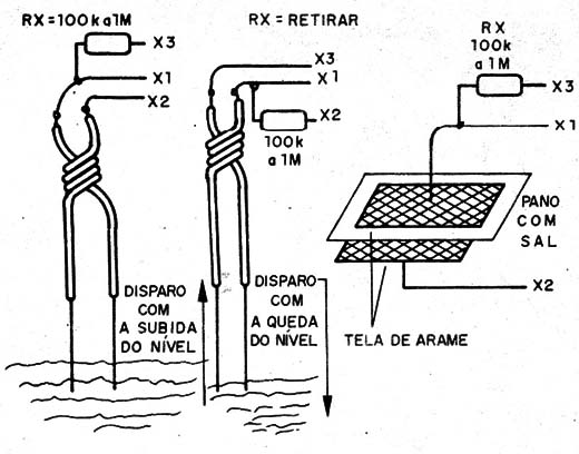Figura 5 – Sensores de água e umidade
Figura 5 – Sensores de água e umidade