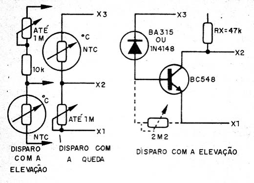 Figura 9 – Sensores de temperatura
Figura 9 – Sensores de temperatura