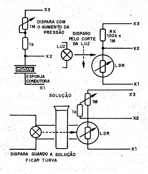 Figura 10 - Sensores de pressão e de transparência
Figura 10 - Sensores de pressão e de transparência