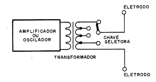 Figura 2 – Adaptando o circuito para melhor transferência de energia
