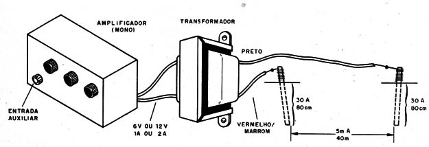 Figura 7 – Utilizando um amplificador comum
