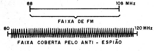 Figura 1 – Espectro de emissão
Figura 1 – Espectro de emissão