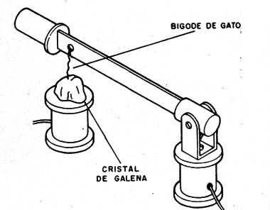     Figura 3 – O detector de galena
