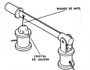 Figura 3 – O detector de galena
Figura 3 – O detector de galena