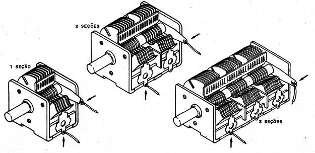 Figura 6 – O capacitor variável
Figura 6 – O capacitor variável