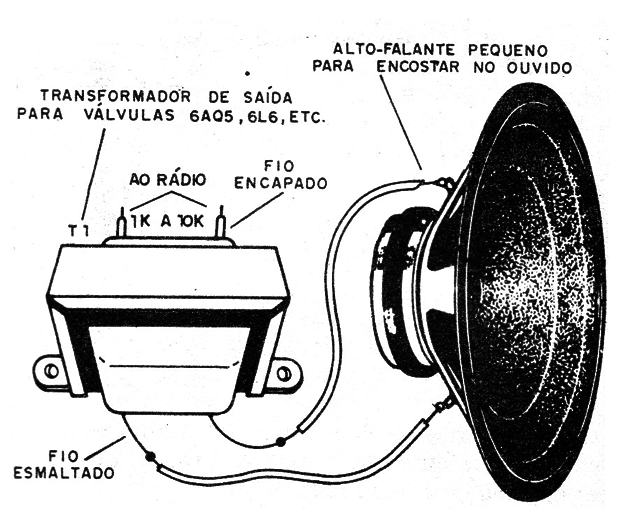 Figura 8 – Usando um alto-falante como fone
